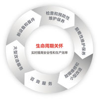 Lifecycle care